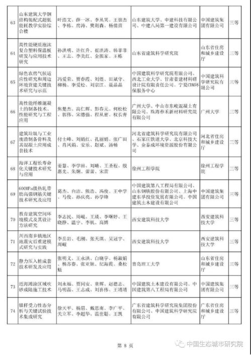 中国生态城市研究院常务副院长沈磊教授领衔团队项目荣获 2019年度华夏建设科学技术奖一等奖