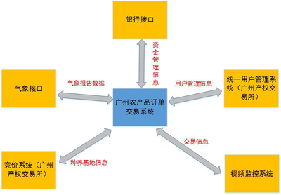 广州农村产权交易所