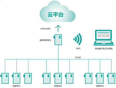 力田科技--基于SaaS模式的智能电力运维管理公司