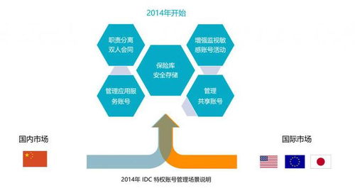 秩简科技pam产品发布,打造国产化 云原生特权访问管理平台