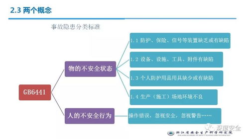 精品ppt 浙江安科院危化标准化与风险管控