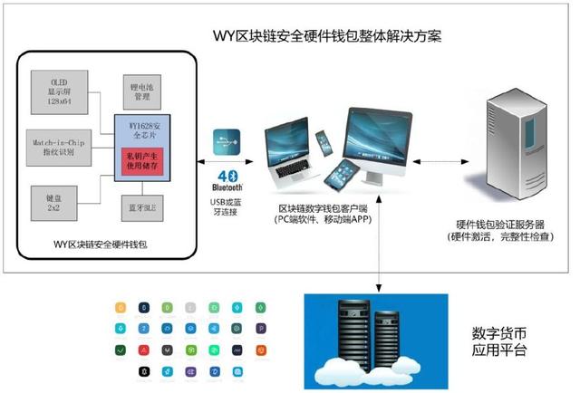 你用的物联网安全吗?成都创业公司研发安全芯片当好守门员