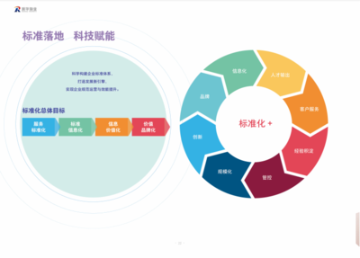 润华物业标准化优秀成果在2021民营经济标准创新大会上宣传推广