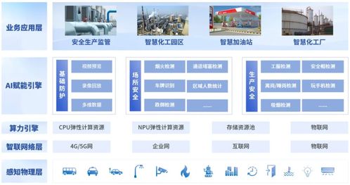 最新文章 让技术变得更有价值