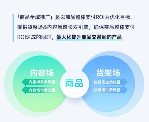 超一半抖音电商商家在用 让gmv普涨20 , 商品全域推广 凭啥