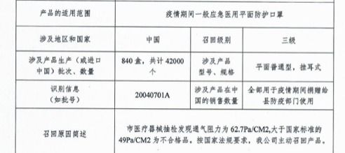 消费者报告 多省紧急召回不合格口罩 从耳带到包装,哪儿出问题都不行