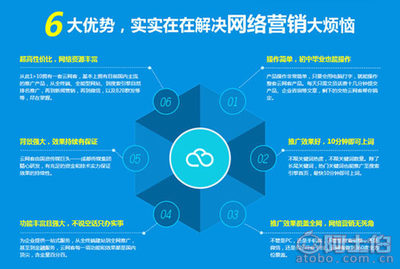 【网络推广专家云网客】,价格,厂家,供应商,其他电脑、软件