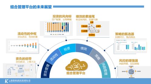 技术如何赋能 金融科技何去何从 资管财富风云叠起,头部保险如此建设投资管理系统