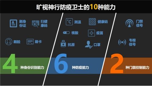 科技战 疫 正当时,北京出台最新卡口管理要求