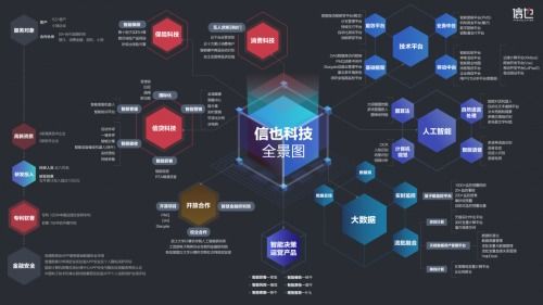 信也科技推出ai模型新服务 9 模型管理平台赋能多方合作